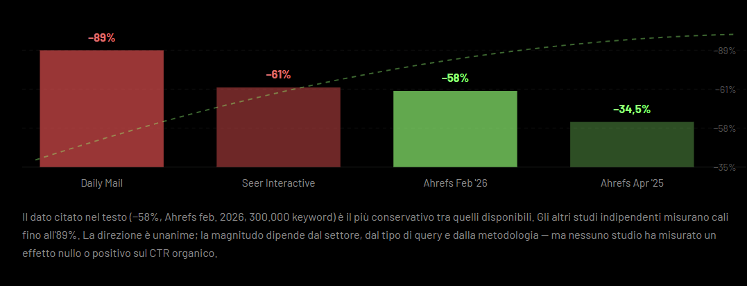 SERPs analysed 2