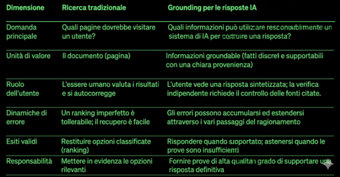 tabella search e grounding