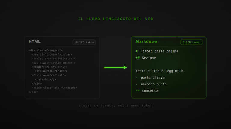 Da HTML a Markdown per gli agenti AI: stesso contenuto, molti meno token