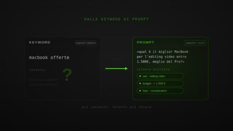 keyword e prompt