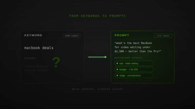 From keywords to prompts: search intent becomes legible.