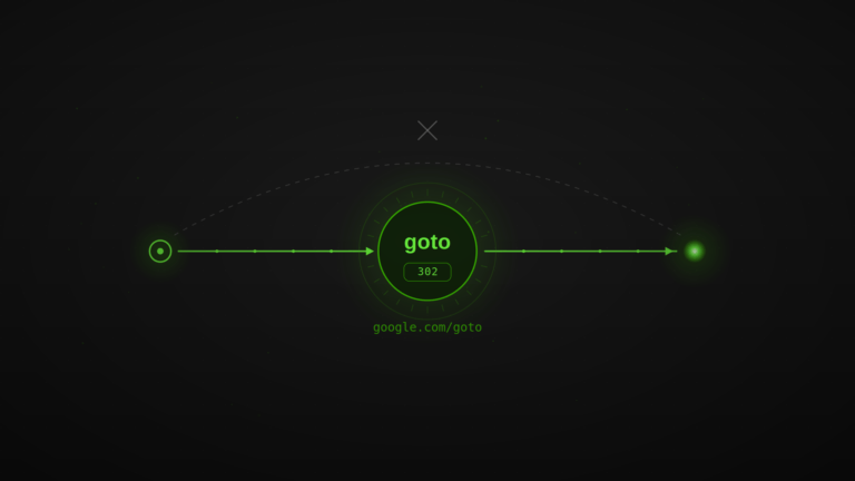 Illustrazione astratta: un percorso che da un nodo di origine passa attraverso un nodo-portale google.com/goto (redirect 302) prima di raggiungere il nodo di destinazione; il vecchio collegamento diretto è tratteggiato e barrato. Rappresenta i link di ricerca reindirizzati tramite google.com/goto.
